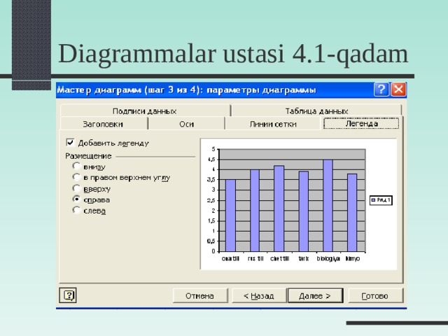 Diagrammalar ustasi 4.1 -qadam 