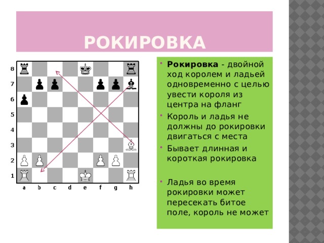 Рокировка в шахматах презентация