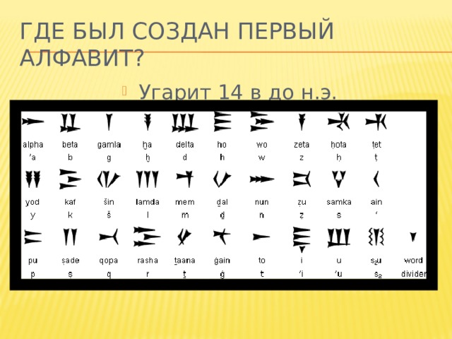 Изобретение первого алфавита история 5 класс