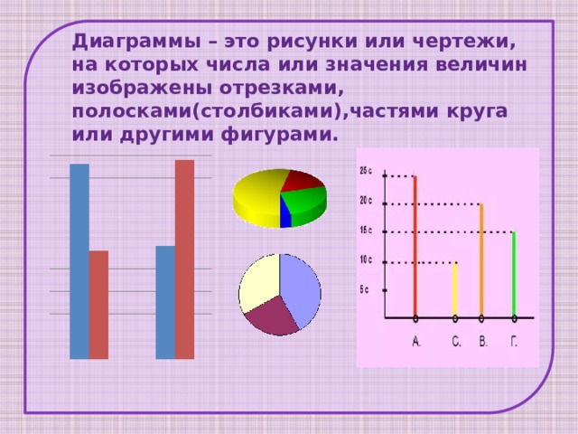 Рисунки карты чертежи диаграммы