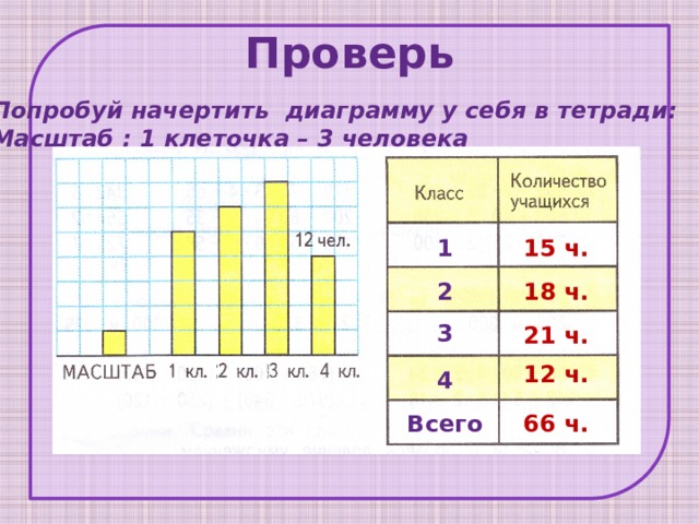 Масштаб диаграммы это