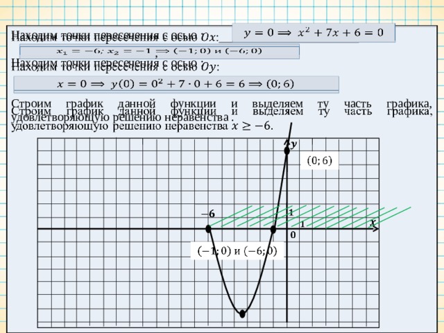   Находим точки пересечения с осью : Находим точки пересечения с осью :   Строим график данной функции и выделяем ту часть графика, удовлетворяющую решению неравенства . ;                     
