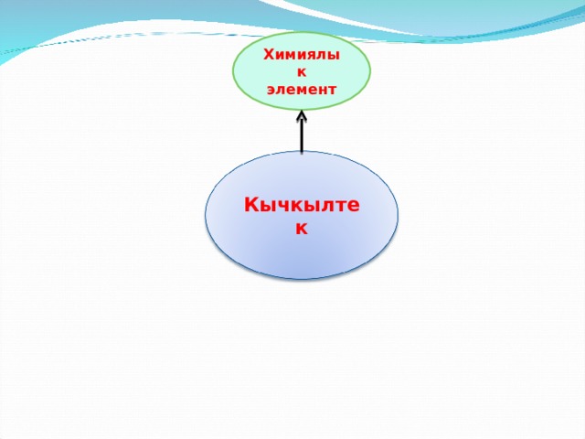 Химиялык элемент Кычкылтек 