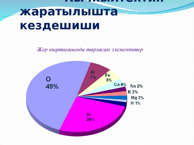  Кычкылтектин жаратылышта кездешиши 