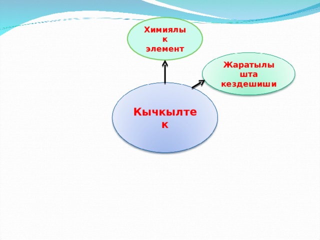 Химиялык элемент Жаратылышта кездешиши Кычкылтек 