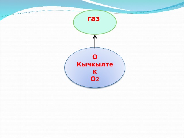 газ  О Кычкылтек О 2 