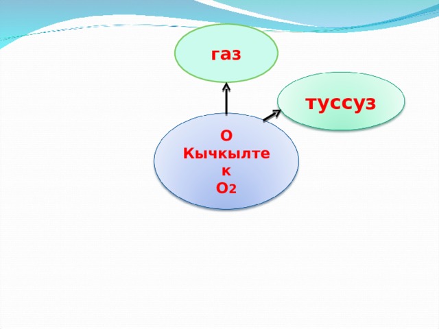 газ туссуз О Кычкылтек О 2 