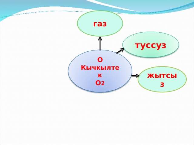 газ туссуз О Кычкылтек О 2 жытсыз 