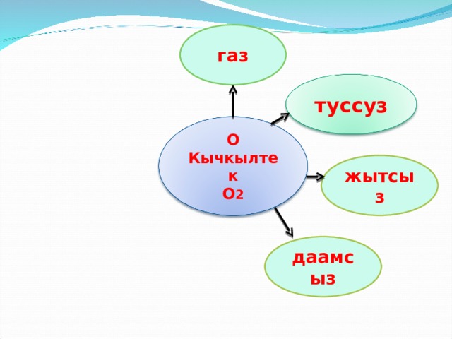 газ туссуз О Кычкылтек О 2 жытсыз даамсыз 