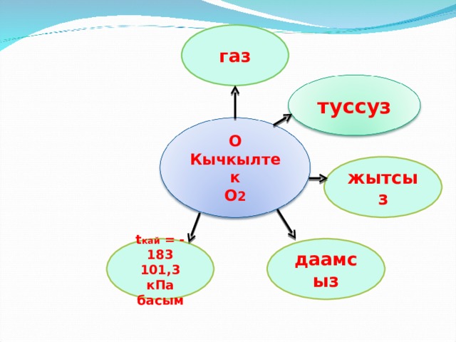 газ туссуз О Кычкылтек О 2 жытсыз t кай  = - 183 101,3 кПа басым даамсыз 