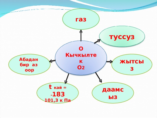 газ туссуз О Кычкылтек О 2 Абадан бир аз оор жытсыз t  кай = - 183 101,3 к Па даамсыз 