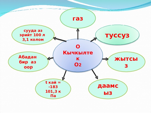 газ сууда аз эрийт 100 л 3,1 колом туссуз О Кычкылтек О 2 жытсыз Абадан бир аз оор даамсыз t кай = -183 101,3 к Па 