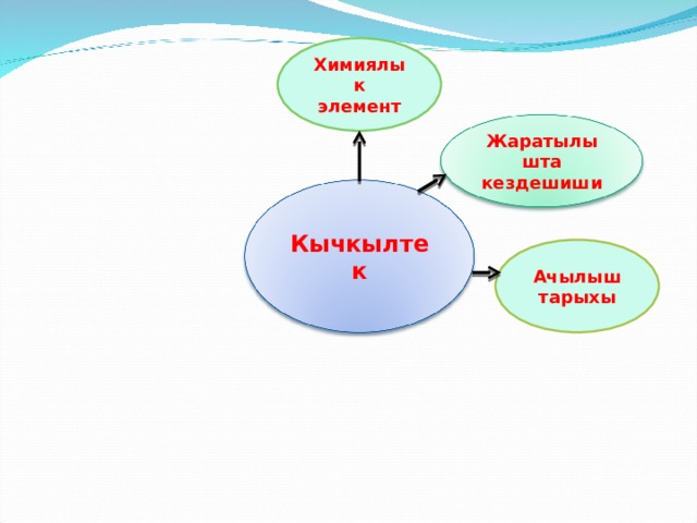 Химиялык элемент Жаратылышта кездешиши Кычкылтек Ачылыш тарыхы 