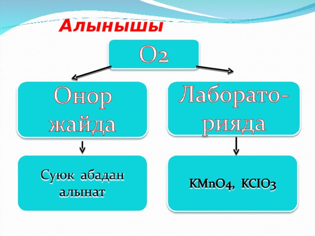  Алынышы 