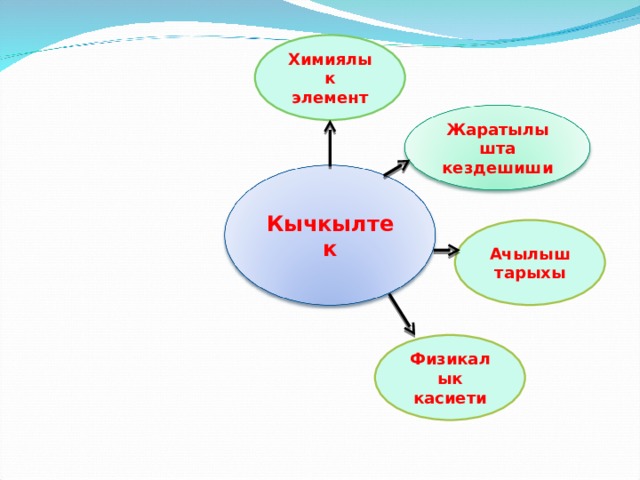 Химиялык элемент Жаратылышта кездешиши Кычкылтек Ачылыш тарыхы Физикалык касиети 