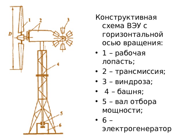 Схема ветрогенератора с горизонтальной осью вращения