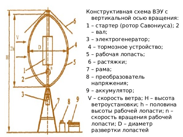 Ротор дарье своими руками чертежи