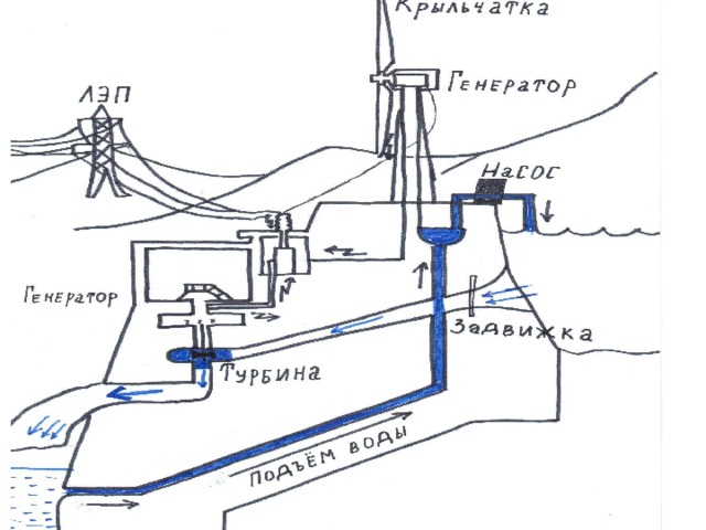 Презентация энергия воды и ветра 7 класс