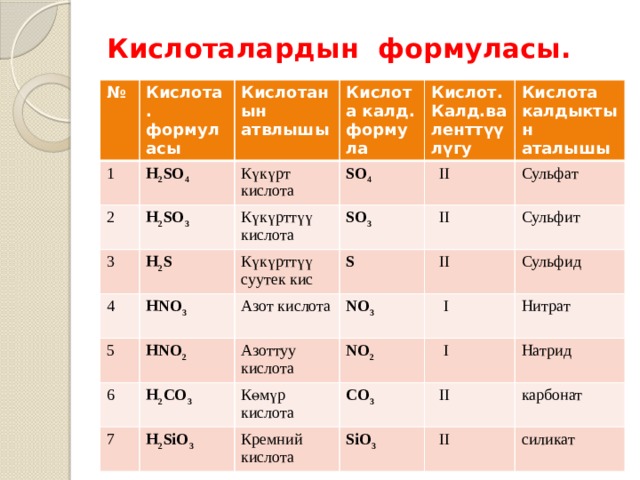 Kislotalar. Кислоталар химия. Названия кислот в химии 8 класс. Таблица кислот по химии 8 класс. Кислоталардын классификация.