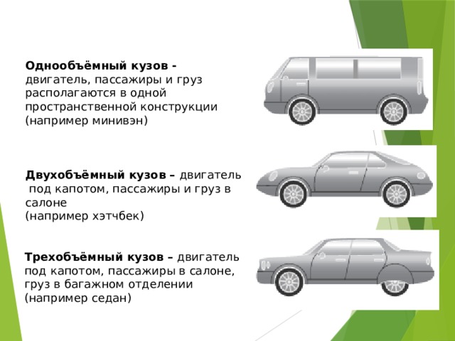 Однообъёмный кузов - двигатель, пассажиры и груз располагаются в одной пространственной конструкции (например минивэн) Двухобъёмный кузов – двигатель под капотом, пассажиры и груз в салоне (например хэтчбек) Трехобъёмный кузов – двигатель под капотом, пассажиры в салоне, груз в багажном отделении (например седан) 