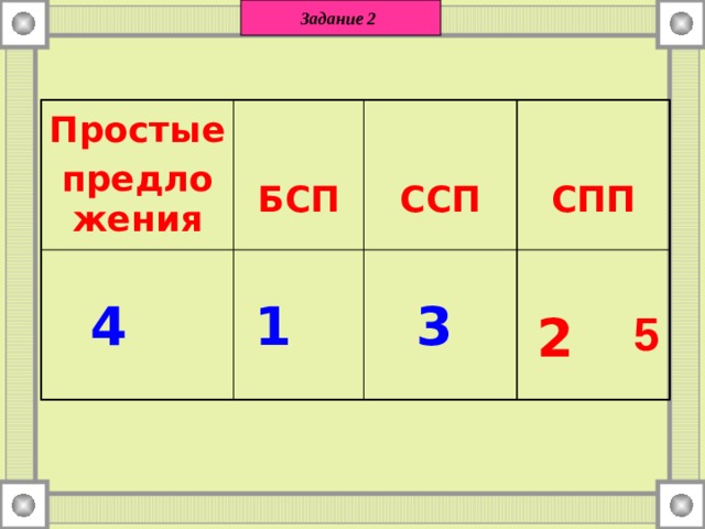 Задание 2  Простые предложения  БСП  ССП  СПП 4 1 3 2 5 