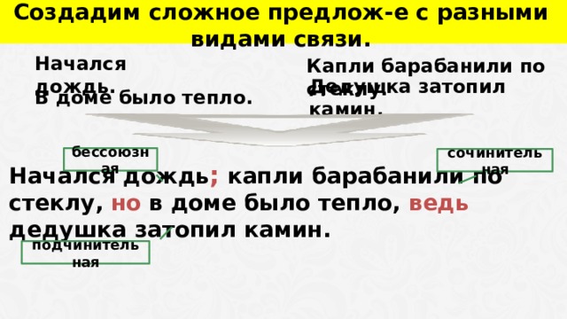  Создадим сложное предлож-е с разными видами связи. Начался дождь. Капли барабанили по стеклу. В доме было тепло. Дедушка затопил камин. бессоюзная сочинительная Начался дождь ; капли барабанили по стеклу, но в доме было тепло, ведь дедушка затопил камин. подчинительная  