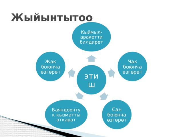 Жыйынтытоо Кыймыл-аракетти билдирет Чак боюнча өзгөрөт Жак боюнча өзгөрөт этиш Сан боюнча өзгөрөт Баяндоочтук кызматты аткарат 