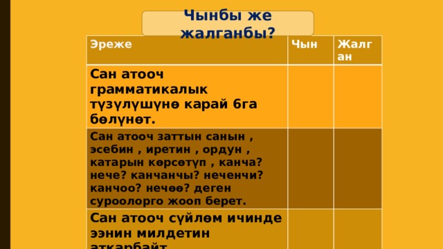 Чынбы же жалганбы? Эреже Чын Сан атооч грамматикалык түзүлүшүнө карай 6га бөлүнөт. Жалган Сан атооч заттын санын , эсебин , иретин , ордун , катарын көрсөтүп , канча? нече? канчанчы? неченчи? канчоо? нечөө? деген суроолорго жооп берет. Сан атооч сүйлөм ичинде ээнин милдетин аткарбайт. Жөнөкөй сан атооч бир сөздөн ,татаал сан атооч эки же андан ашык сөздөн турат. 