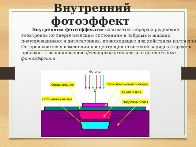 Внутренний фотоэффект   Внутренним фотоэффектом называется перераспределение электронов по энергетическим состояниям в твёрдых и жидких полупроводниках и диэлектриках, происходящее под действием излучений. Он проявляется в изменении концентрации носителей зарядов в среде и приводит к возникновению фотопроводимости или вентильного фотоэффекта . 