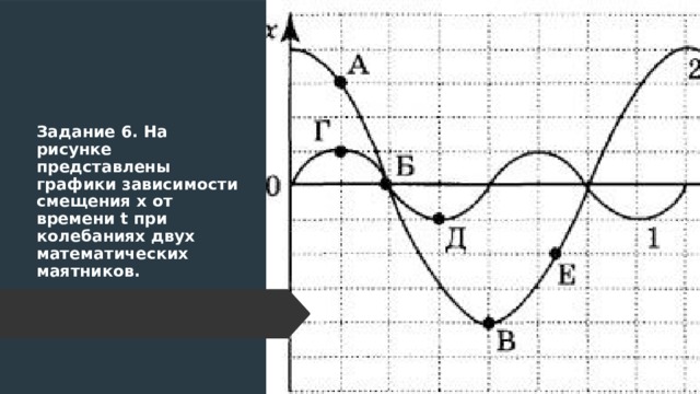Задание 6. На рисунке представлены графики зависимости смещения х от времени t при колебаниях двух математических маятников. 