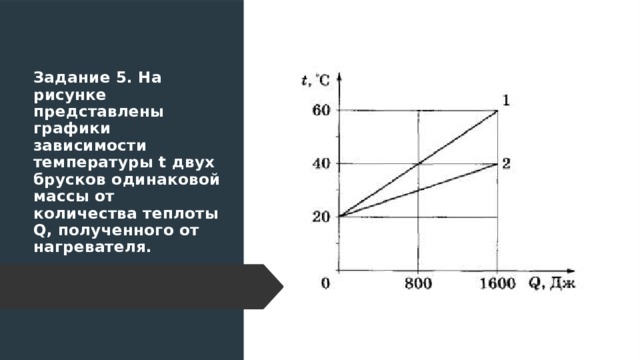 Задание 5. На рисунке представлены графики зависимости температуры t двух брусков одинаковой массы от количества теплоты Q, полученного от нагревателя. 