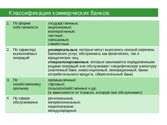 Классификация коммерческих банков: По форме собственности государственные; 2. По характеру выполняемых операций универсальные , которые могут выполнять полный перечень банковских услуг, обслуживать как физических, так и юридических лиц; акционерные; 3. По хозяйственному признаку 4. По сфере обслуживания промышленные; специализированные , которые занимаются определенными видами операций или обслуживают специфическую клиентуру (ипотечный банк, инвестиционный, инновационный, банки потребительского кредита, сберегательный банк) кооперативные; частные; торговые; региональные; смешанные; сельскохозяйственные и др. межрегиональные; совместные. (в зависимости от отрасли, которую они обслуживают) национальные; международные. 