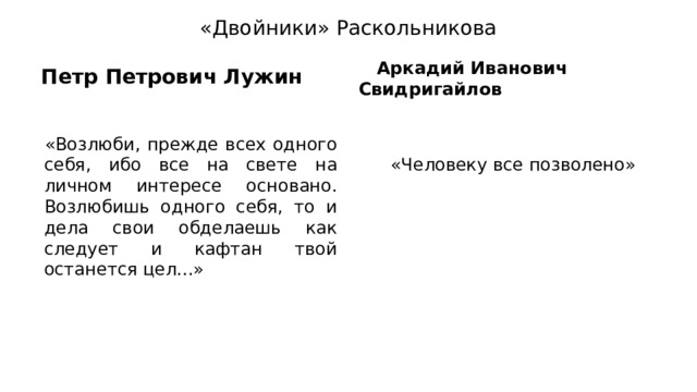 «Двойники» Раскольникова Петр Петрович Лужин  Аркадий Иванович Свидригайлов Теория  «Возлюби, прежде всех одного себя, ибо все на свете на личном интересе основа­но. Возлюбишь одного себя, то и дела свои обделаешь как следует и кафтан твой останется цел...»  Теория «Человеку все позволено» 