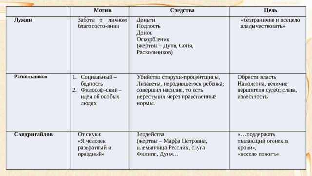 Двойники раскольникова схема