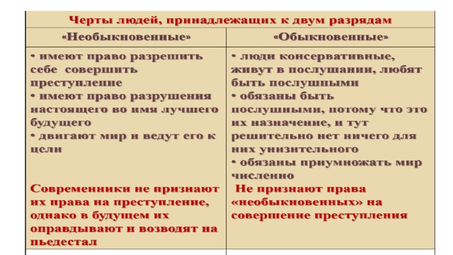 Теория раскольникова наказание. Преступление и наказание Раскольников теория. Теории из преступления и наказания. Теории в преступлении и наказании таблица. Обыкновенные и необыкновенные люди преступление и наказание.