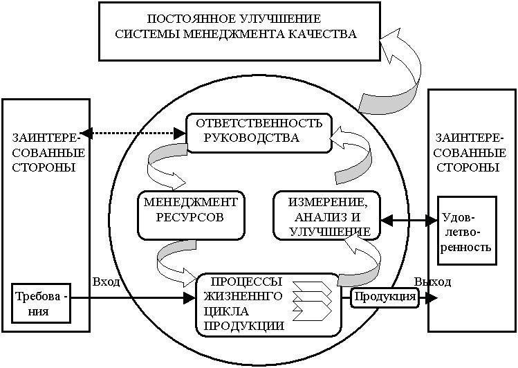 Функциональная схема смк