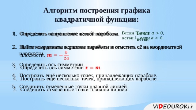 Алгоритм построения графика квадратичной функции:   Определить направление ветвей параболы. Найти координаты вершины параболы и отметить её на координатной плоскости.    Определить ось симметрии . Построить ещё несколько точек, принадлежащих параболе.   Соединить отмеченные точки плавной линией. Ветви   ветви 