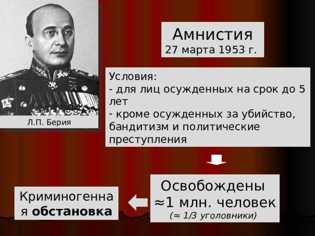 Даты амнистий. Берия амнистия 1953. Амнистия Берии. Бериевская амнистия 1953. Амнистия Берии в 1953 году.