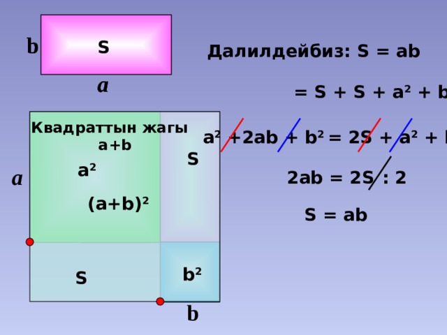 b b S Далилдейбиз: S = ab a a = S + S + a 2 + b 2 Квадраттын жагы а+b a 2 +2ab + b 2 = 2S + a 2 + b 2 S a 2 a 2ab = 2S : 2 (a+b) 2 S = ab b 2 S b 