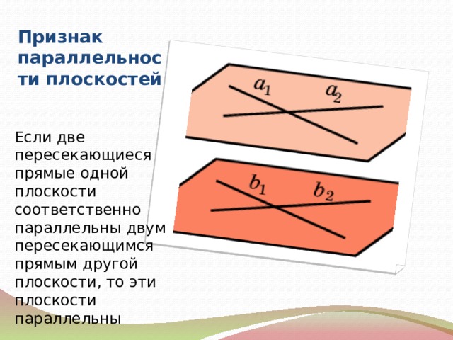 Признак параллельности плоскостей Если две пересекающиеся прямые одной плоскости соответственно параллельны двум пересекающимся прямым другой плоскости, то эти плоскости параллельны 
