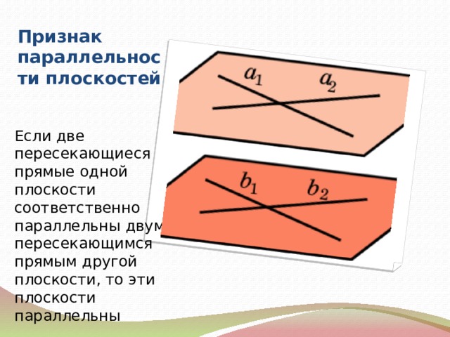Признак параллельности плоскостей Если две пересекающиеся прямые одной плоскости соответственно параллельны двум пересекающимся прямым другой плоскости, то эти плоскости параллельны 