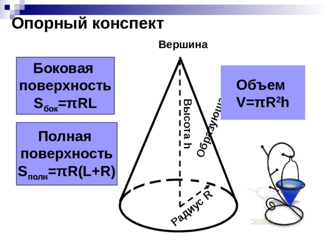Образующая L Высота h Радиус R Опорный конспект  Вершина Боковая поверхность S бок =πRL Объем V=πR 2 h Полная поверхность S полн =πR(L+R) 