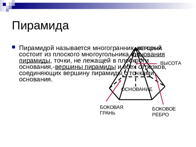 Пирамида Пирамидой называется многогранник, который состоит из плоского многоугольника - основания пирамиды , точки, не лежащей в плоскости основания,- вершины пирамиды и всех отрезков, соединяющих вершину пирамиды с точками основания. ВЕРШИНА ВЫСОТА ОСНОВАНИЕ БОКОВАЯ ГРАНЬ БОКОВОЕ РЕБРО 