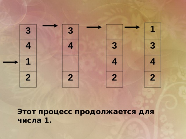 1 3 4 2 3 3 3 4 4 4 1 2 2 2 Этот процесс продолжается для числа 1.  