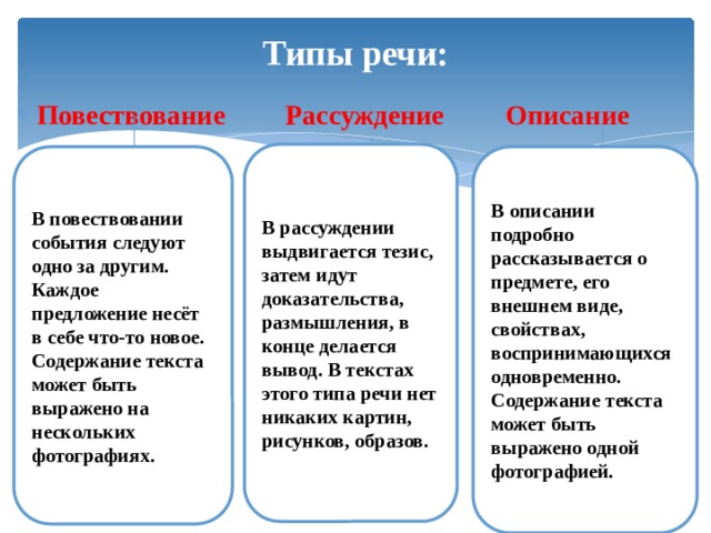 Тип описание повествование рассуждение