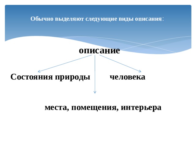 Описание как тип речи описание интерьера описание пейзажа в литературном произведении