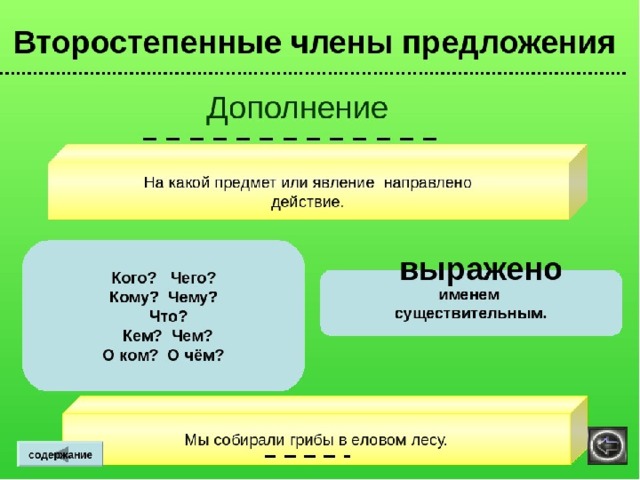 Презентация на тему главные и второстепенные члены предложения