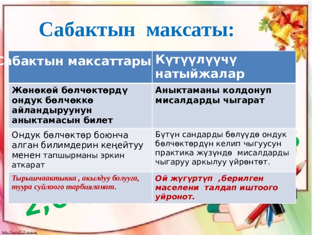 0,5; 2,67; 9,729; 17,3  Сабактын максаты: Күтүүлүүчү натыйжалар Жөнөкөй бөлчөктөрдү ондук бөлчөккө айландыруунун аныктамасын билет Аныктаманы колдонуп мисалдарды чыгарат Ондук бөлчөктөр боюнча алган билимдерин кеңейтуу менен тапшырманы эркин аткарат Бүтүн сандарды бөлүүдө ондук бөлчөктөрдүн келип чыгуусун практика жүзүндө мисалдарды чыгаруу аркылуу үйрөнтөт. Тырышчаактыкка , акылдуу болууга, туура суйлоого тарбияланат. Ой жүгүртүп ,берилген маселени талдап иштоого уйронот. Сабактын максаттары 