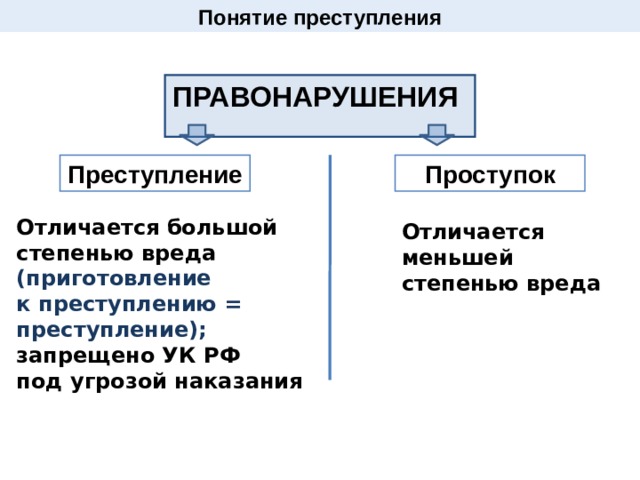 Уголовно правовые отношения презентация 9 класс обществознание