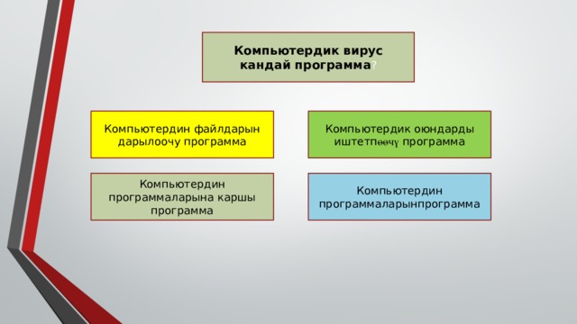 Компьютердик вирус кандай программа ? Компьютердин файлдарын дарылоочу программа Компьютердик оюндарды иштетп өөчү программа Компьютердин программаларына каршы программа Компьютердин программаларынпрограмма 